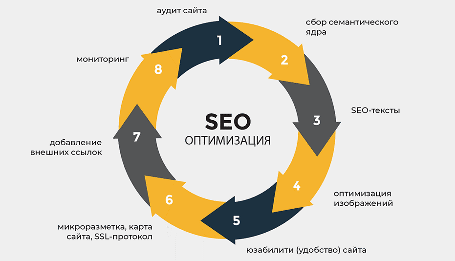 Доноры DR30+ Как использовать их для повышения SEO 1718459533